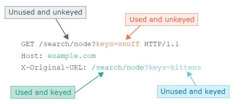 local-cache