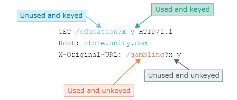 local-redirect